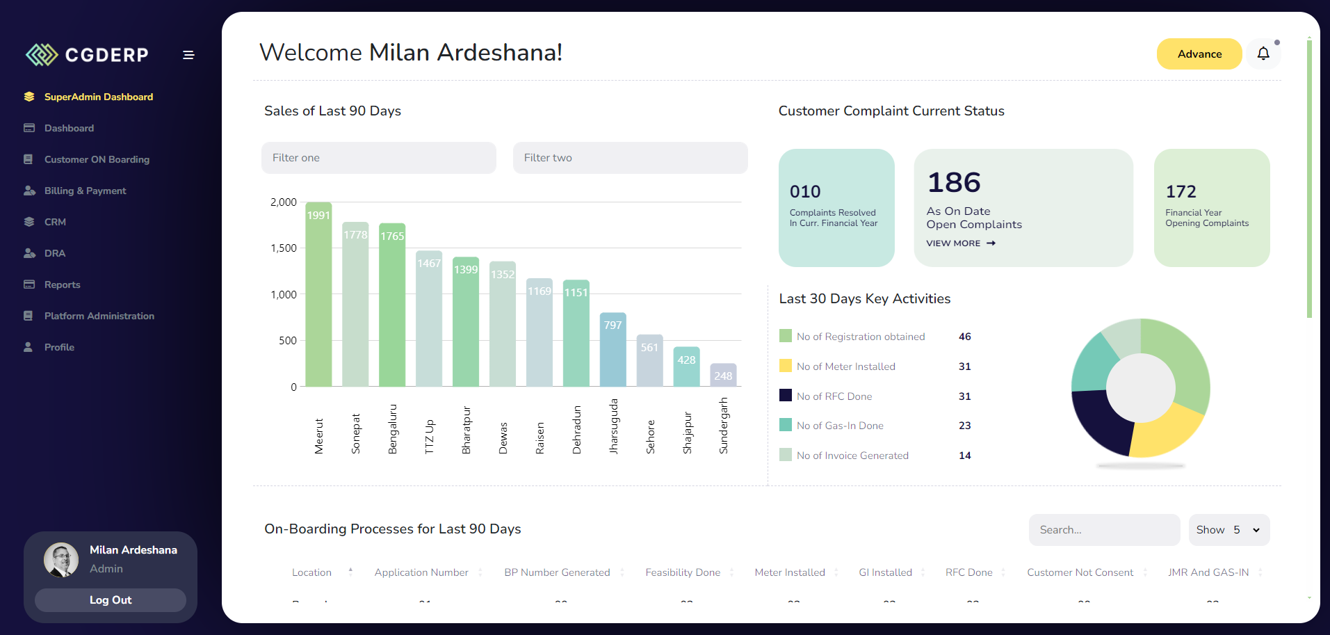 CGDERP – City Gas Distribution ERP